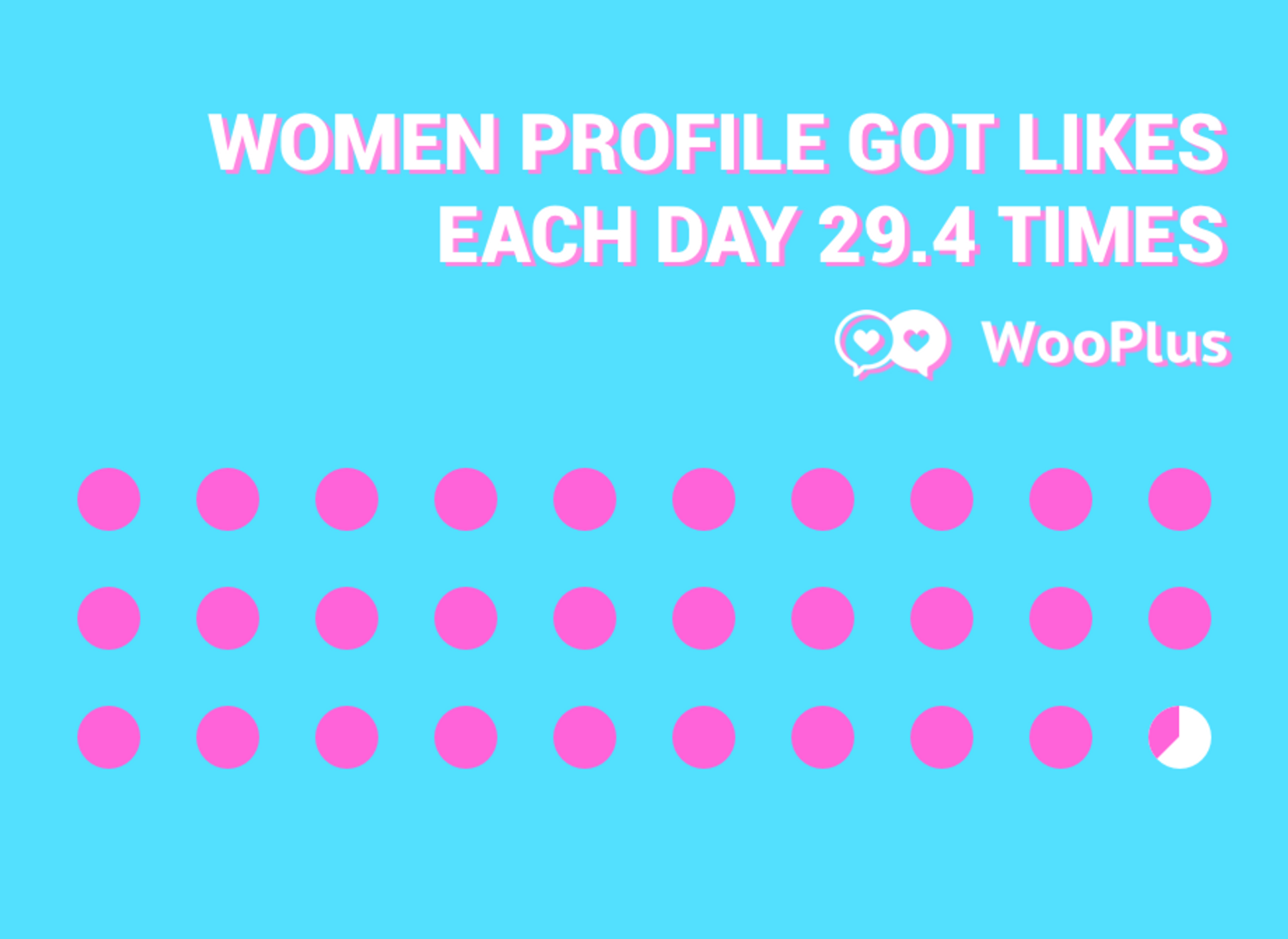 experience in plus size dating app - high quality in wooplus