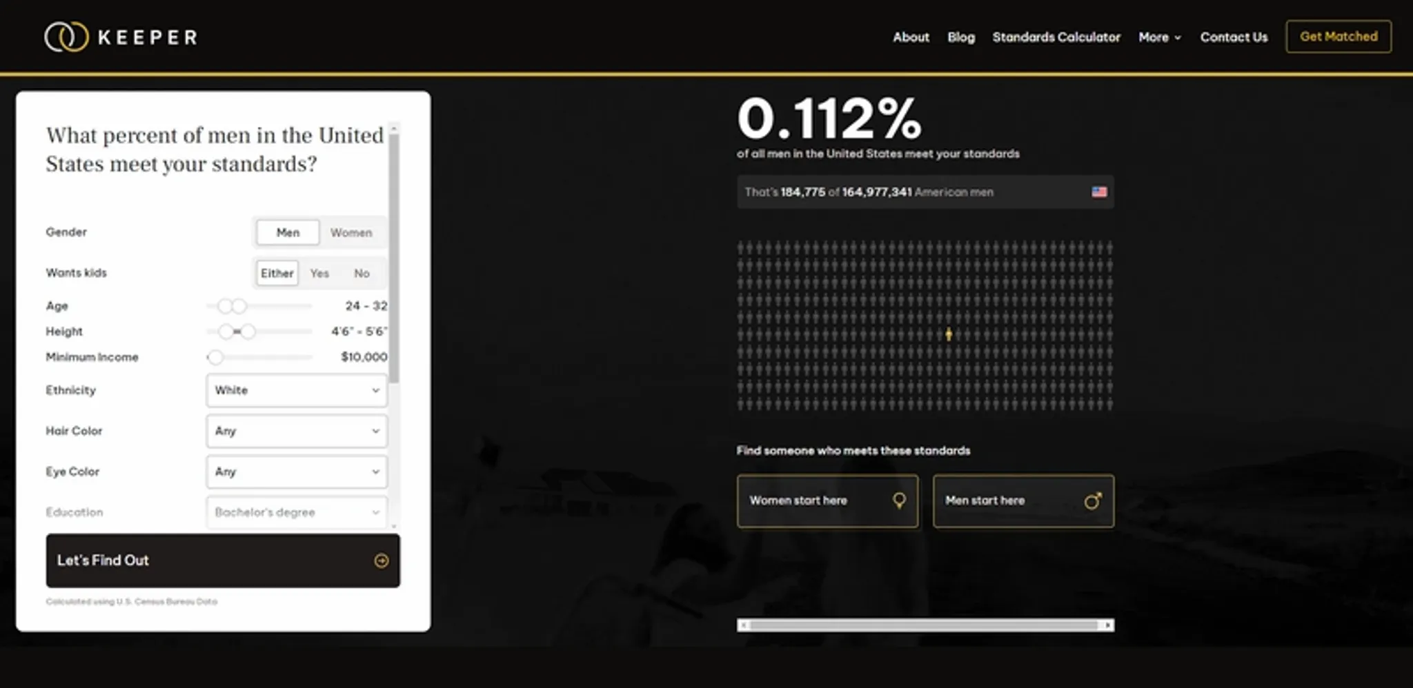 keeper dating standards calculator