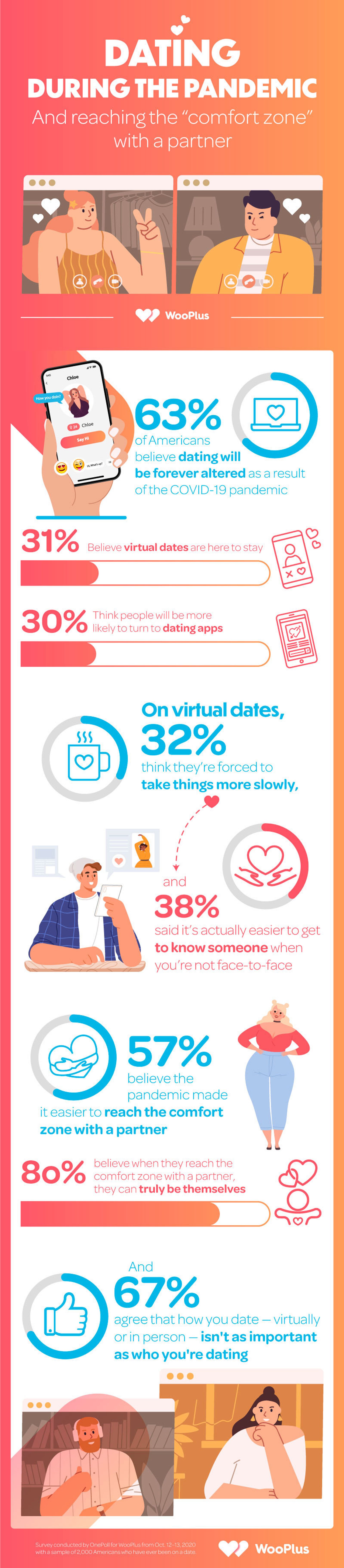 Dating-During-Pandemic