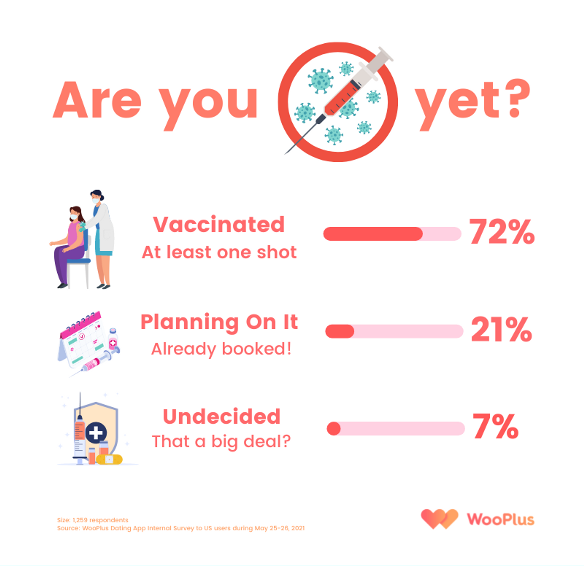 WooPlus Vaccination Poll
