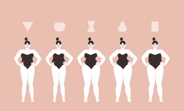 What Are Curvy Body Types? Everything You Need To Know In 2023