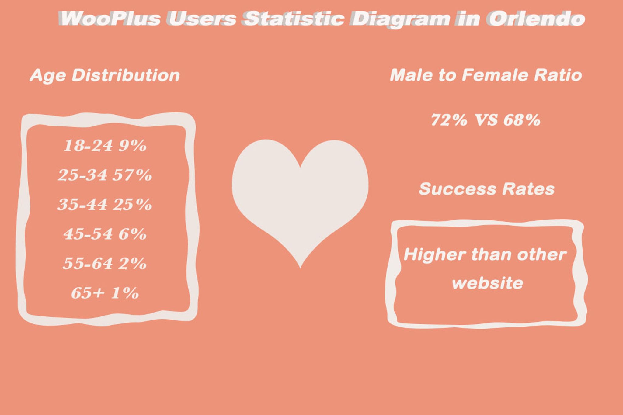 WooPlus-best dating sites in orlendo