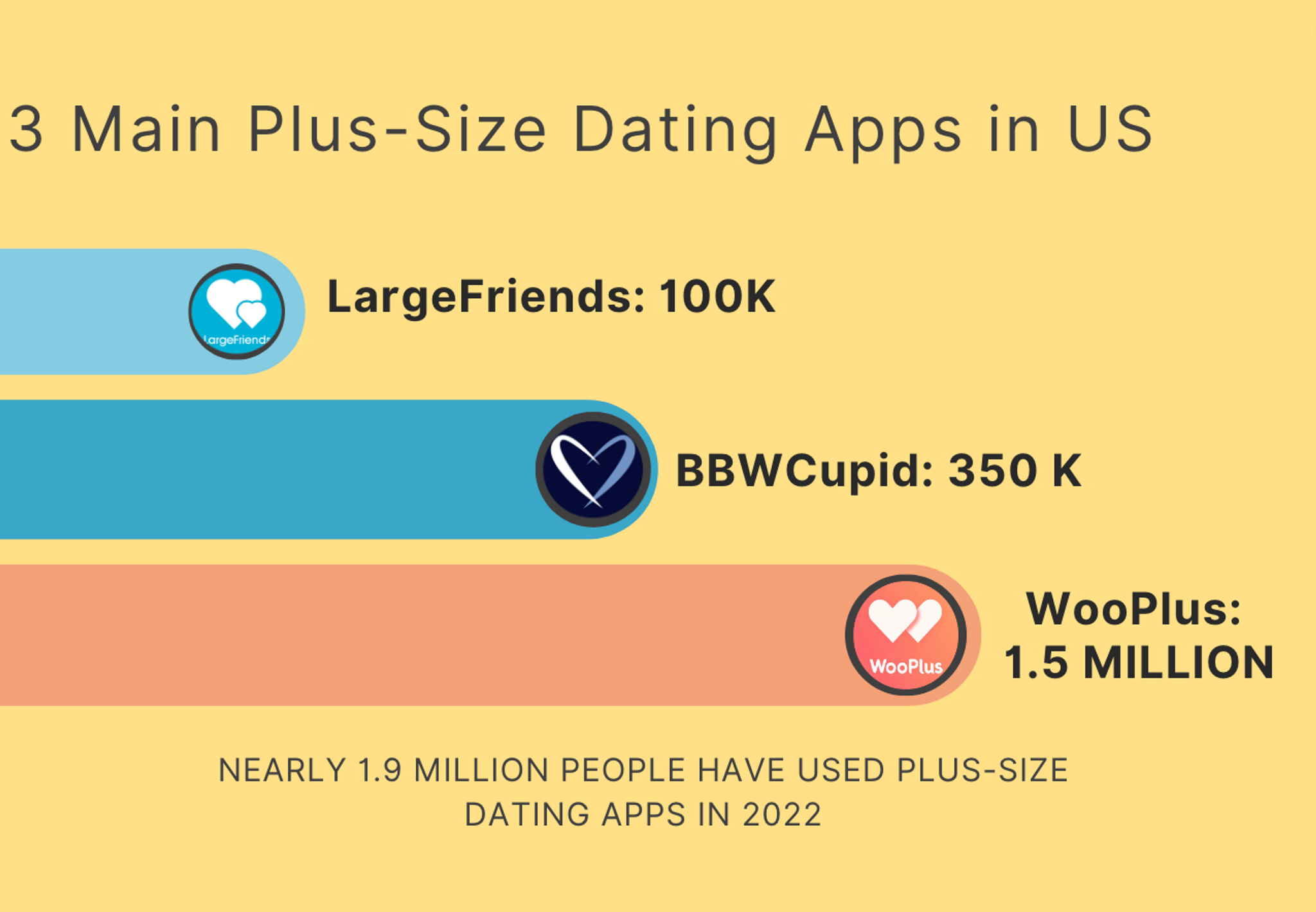 Surprising Online Dating Statistics In 2024 (Plus-Size Dating Included)