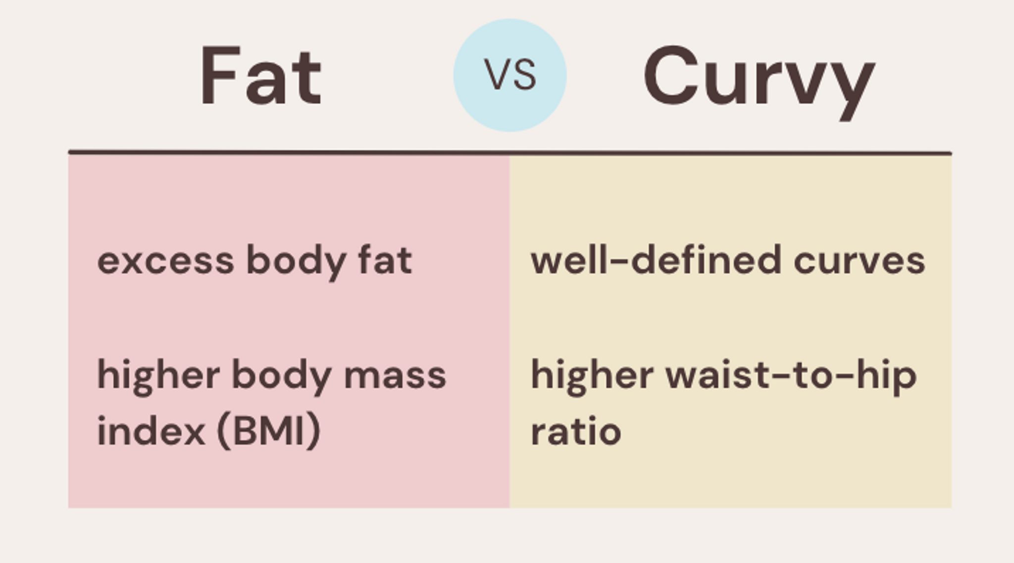 the differences between fat and curvy