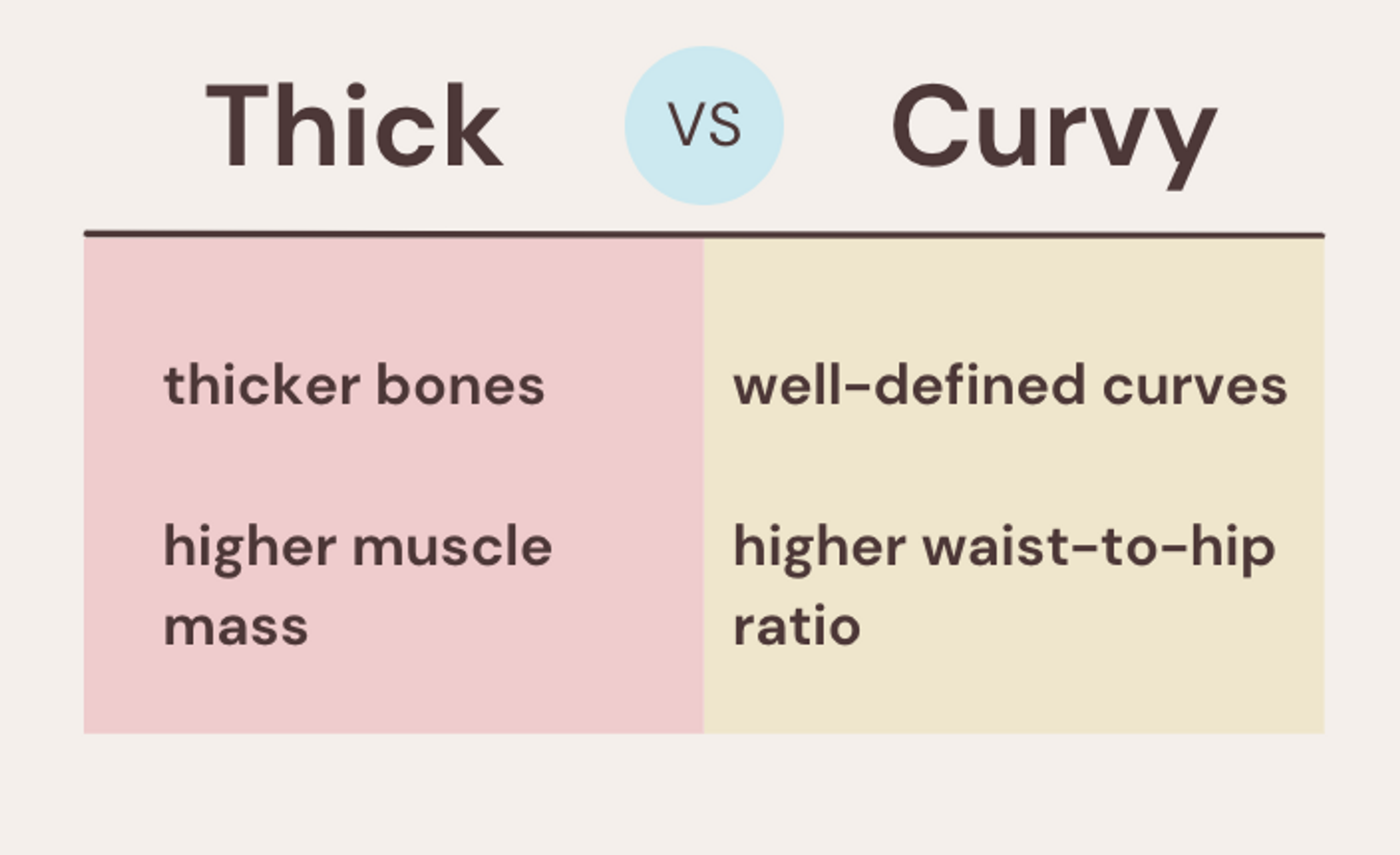 Full-Figured and Plus-Size: What's the difference? – Underpinnings