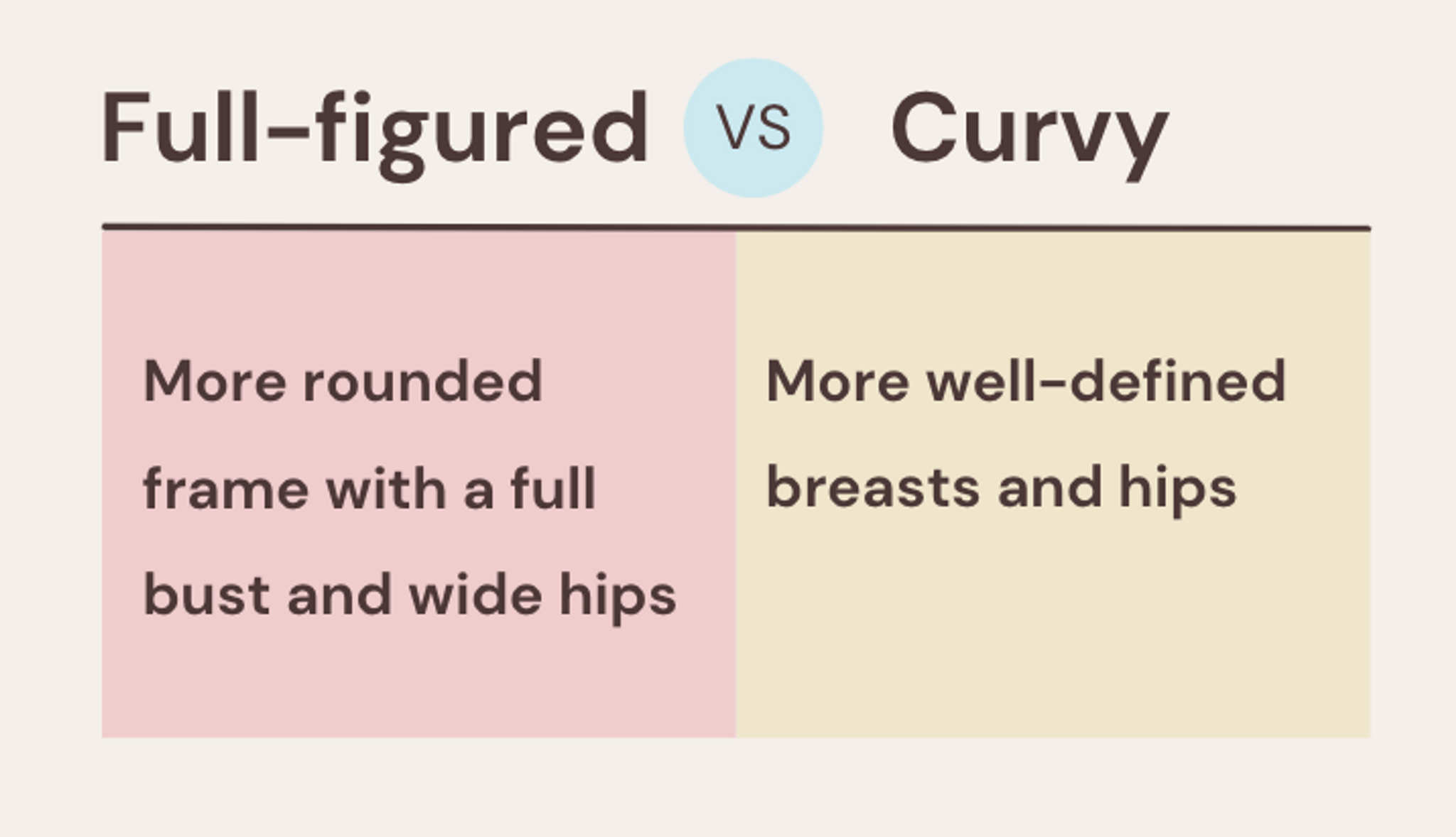 difference between full-figured and curvy