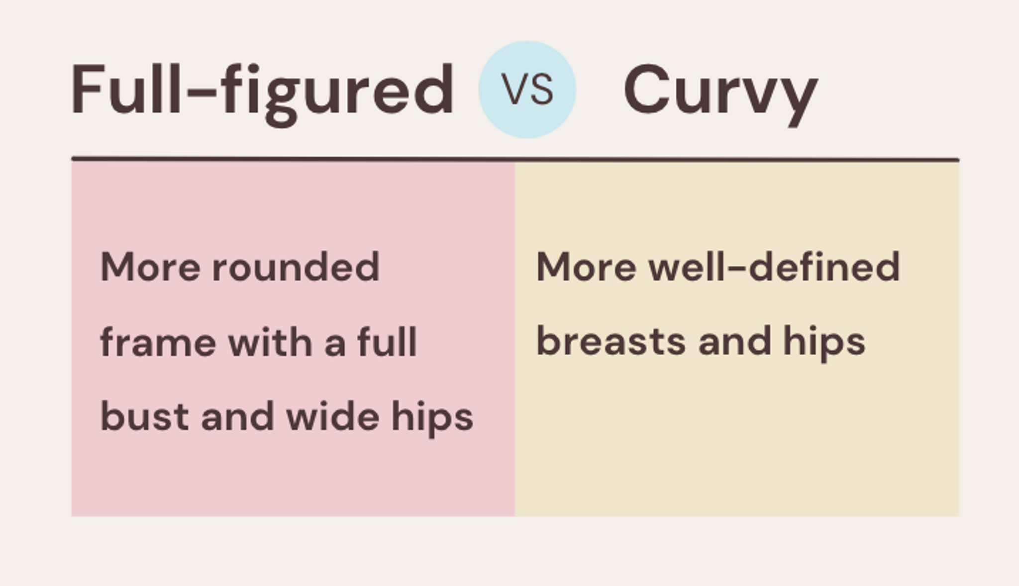 What's The Difference Between Full Busted and Full Figured