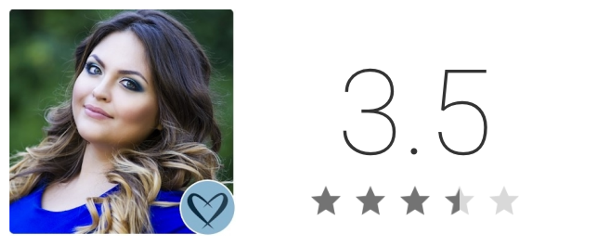 bbwcupid-rating