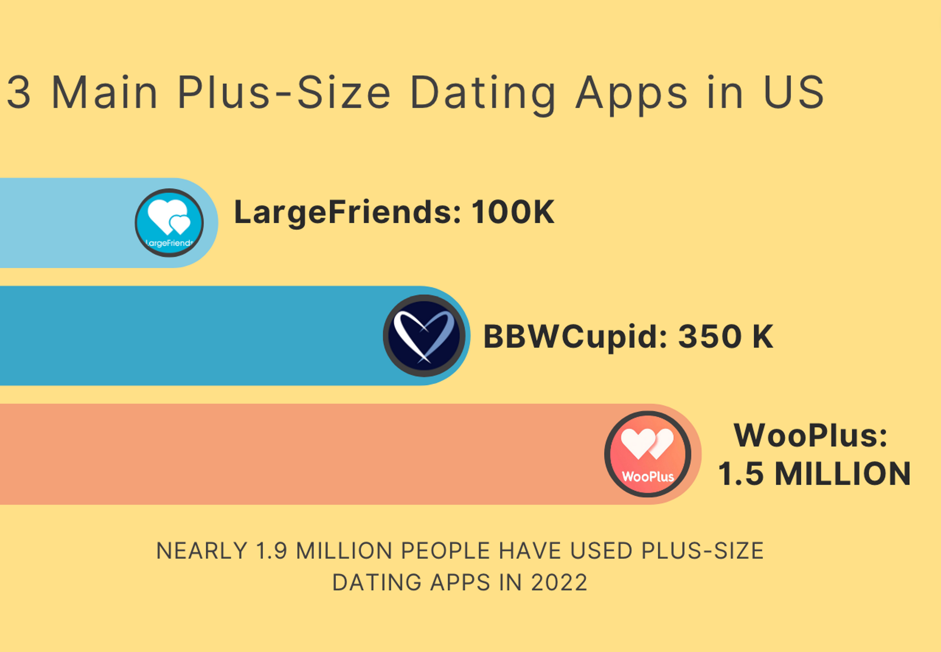 Surprising Online Dating Statistics In 2022 (Plus-Size Dating Included)