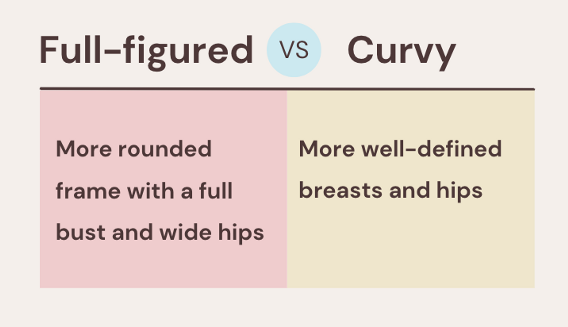 difference between full-figured and curvy